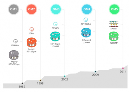 Bạn có thực sự biết về cáp quang?