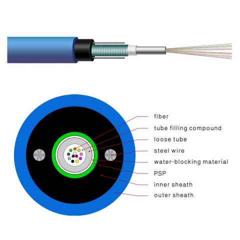 Central Loose Tube Miner Optical Fiber Cable