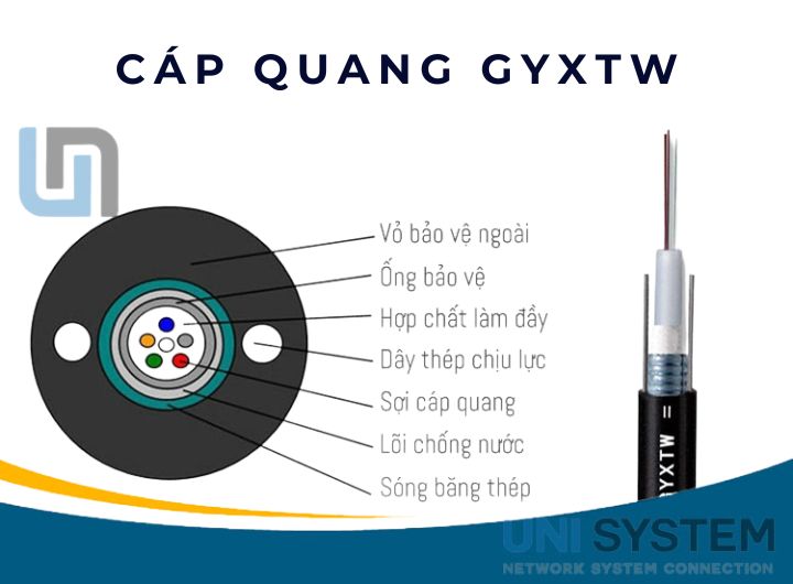 Tư vấn chọn dây cáp quang multimode OM2 OM3 OM4 Cablexa GYXTW HDPE 8.0mm cho văn phòng