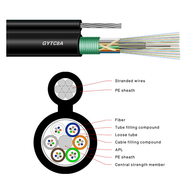 Figure 8 Cable | Cáp quang treo hình số 8 GYTC8A