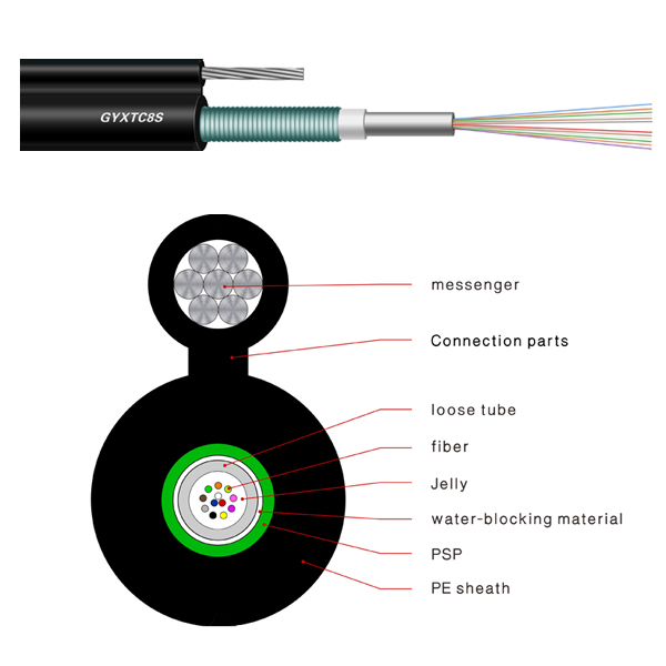 Figure 8 Cable | Cáp quang treo bọc thép GYXTC8S