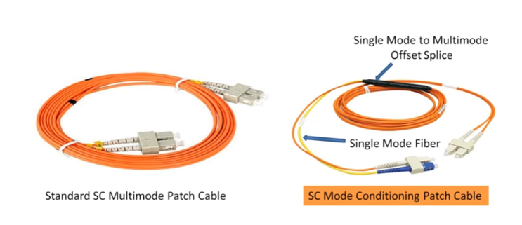 Dùng dây nhảy quang mode conditioning patch cables gọi là (MCP)